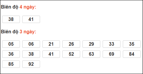 Bảng loto động chạy 3 ngày XS Thừa Thiên Huế tính đến 08/02/2026 Bảng loto động chạy 3 ngày XS Thừa Thiên Huế tính đến 08/02/2026
