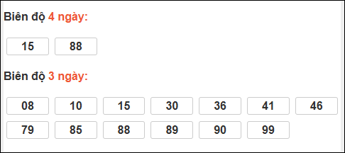 Bảng loto biên độ dài ngày TP Hồ Chí Minh chạy trong 3 kỳ tính đến 9/2