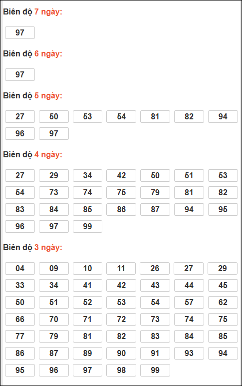Bảng lô tô động XSMB chạy liên tục đến ngày 10/02/2026