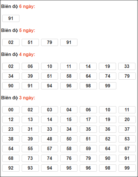 Bảng lô tô động XSMB chạy liên tục đến 09/02/2026