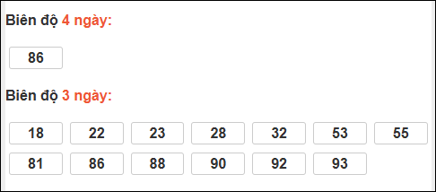 Bảng loto biên độ dài ngày TP Hồ Chí Minh chạy trong 3 kỳ tính đến 14/02/2026 Bảng loto biên độ dài ngày TP Hồ Chí Minh chạy trong 3 kỳ tính đến 14/02/2026