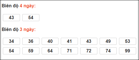 Bảng loto biên độ dài ngày Hậu Giang chạy trong 3 kỳ tính đến ngày 14/02/2026 Bảng loto biên độ dài ngày Hậu Giang chạy trong 3 kỳ tính đến ngày 14/02/2026