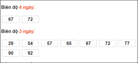 Bảng loto biên độ dài An Giang đến ngày 12/02/2026