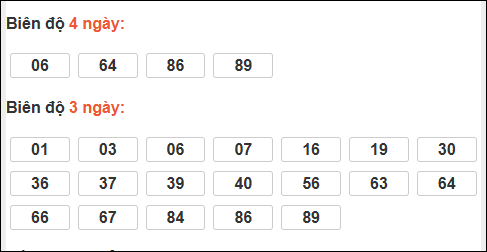 Bảng loto dài ngày XS Bình Thuận chạy trong 3 kỳ đến ngày 12/02/2026