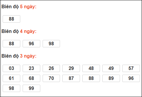 Bảng loto dài ngày XS Bình Dương chạy trong 3 kỳ đến ngày 13/02/2026