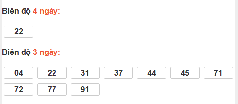 Bảng loto biên độ dài ngày Vĩnh Long chạy trong 3 kỳ tính đến 13/2
