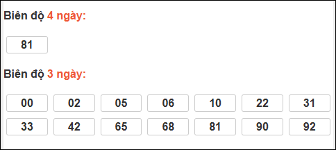 Biên độ loto dài ngày Gia Lai chạy trong 3 kỳ tính ngày 13/02/2026