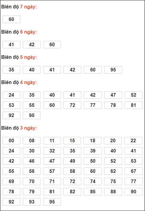 Bảng loto động XSMB chạy liên tục đến ngày 13/02/2026