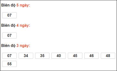 Bảng loto động XS Đắc Nông trong 3 ngày tính đến 14/02/2026 Bảng loto động XS Đắc Nông trong 3 ngày tính đến 14/02/2026