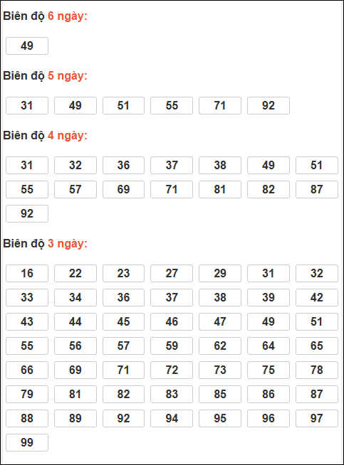Bảng lô tô động XSMB chạy liên tục đến ngày 11/02/2026
