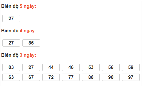 Bảng loto biên độ dài Sóc Trăng đến ngày 11/02/2026