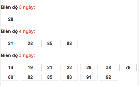 Bảng loto biên độ dài Cà Mau chạy trong 3 kỳ đến 16/02/2026