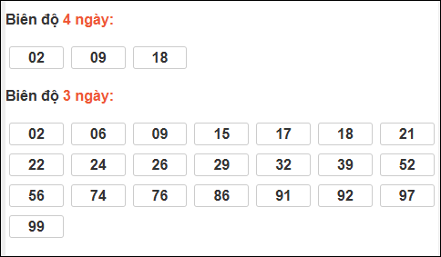 Bảng loto dài ngày Đồng Tháp chạy trong 3 kỳ đến ngày 16/02/2026