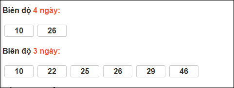 Bảng loto biên độ dài ngày TP Hồ Chí Minh chạy trong 3 kỳ tính đến 16/2