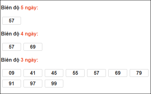 Bảng loto chạy dài ngày Thừa Thiên Huế trong 3 kỳ tính đến 16/02/2026