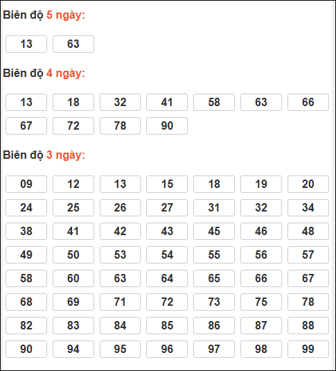 Bảng lô tô động XSMB chạy liên tục đến 16/02/2026