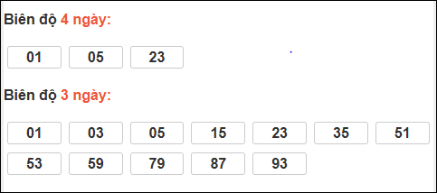 Bảng loto biên độ dài XS Đà Lạt chạy trong 3 kỳ đến 15/02/2026 Bảng loto biên độ dài XS Đà Lạt chạy trong 3 kỳ đến 15/02/2026