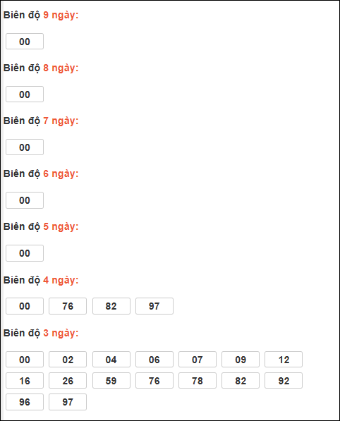 Bảng loto biên độ dài ngày XS Kiên Giang chạy trong 3 kỳ đến ngày 15/02/2026 Bảng loto biên độ dài ngày XS Kiên Giang chạy trong 3 kỳ đến ngày 15/02/2026