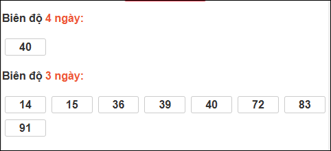 Bảng loto biên độ dài ngày Tiền Giang chạy trong 3 kỳ tính đến 15/2 Bảng loto biên độ dài ngày Tiền Giang chạy trong 3 kỳ tính đến 15/2