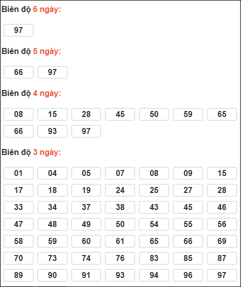 Bảng loto động XSMB chạy liên tục đến ngày 15/02/2026