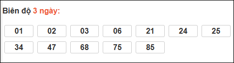 Biên độ loto dài ngày Khánh Hòa chạy trong 3 kỳ tính đến 15/02/2026 Biên độ loto dài ngày Khánh Hòa chạy trong 3 kỳ tính đến 15/02/2026