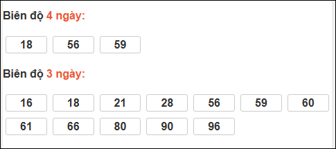 Bảng loto động chạy 3 ngày XS Thừa Thiên Huế tính đến 15/02/2026 Bảng loto động chạy 3 ngày XS Thừa Thiên Huế tính đến 15/02/2026