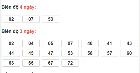 Bảng loto biên độ dài ngày lô tô Bình Phước trong 3 kỳ đến ngày 21/02/2026 Bảng loto biên độ dài ngày lô tô Bình Phước trong 3 kỳ đến ngày 21/02/2026