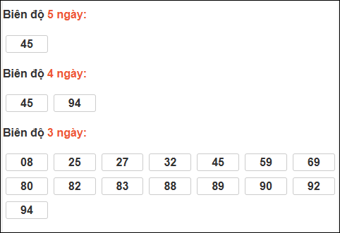 Bảng loto biên độ dài ngày TP Hồ Chí Minh chạy trong 3 kỳ tính đến 21/02/2026 Bảng loto biên độ dài ngày TP Hồ Chí Minh chạy trong 3 kỳ tính đến 21/02/2026