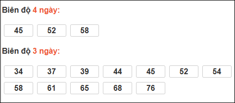Bảng loto biên độ dài ngày Hậu Giang chạy trong 3 kỳ tính đến ngày 21/02/2026 Bảng loto biên độ dài ngày Hậu Giang chạy trong 3 kỳ tính đến ngày 21/02/2026