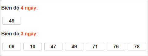 Bảng loto biên độ dài ngày loto Long An trong 3 kỳ đến 21/02/2026 Bảng loto biên độ dài ngày loto Long An trong 3 kỳ đến 21/02/2026