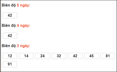 Bảng loto biên độ dài XS Đà Lạt chạy trong 3 kỳ đến 22/02/2026​​​​​