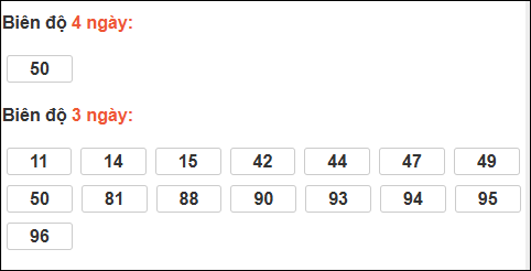 Bảng loto biên độ dài ngày Đà Nẵng chạy 3 kỳ tính đến 18/02/2026