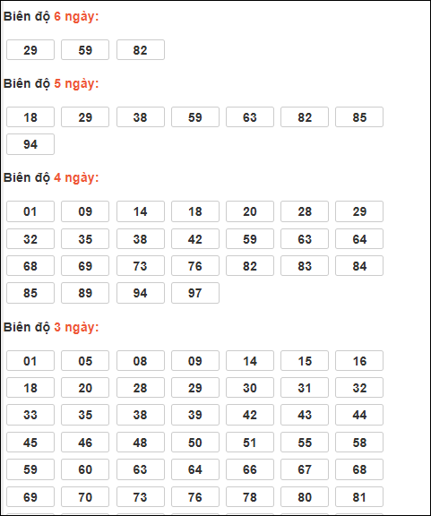 Bảng loto động XSMB chạy liên tục đến ngày 21/02/2026