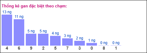 Gan đặc biệt theo chạm đặc biệt ngày 21/02/2026