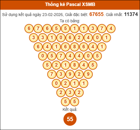Kết quả công thức Pascale dựa theo KQXSMB ngày 24/02/2026