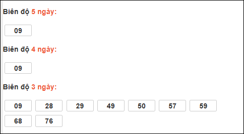 Bảng loto chạy dài ngày Đà Nẵng trong 3 kỳ tính đến 21/02/2026 Bảng loto chạy dài ngày Đà Nẵng trong 3 kỳ tính đến 21/02/2026