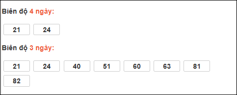 Bảng loto động XS Đắc Nông trong 3 ngày tính đến 21/02/2026 Bảng loto động XS Đắc Nông trong 3 ngày tính đến 21/02/2026