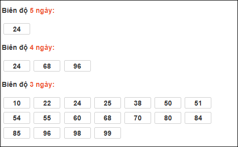 Bảng loto biên độ dài ngày Quảng Ngãi chạy trong 3 kỳ tính đến 21/02/2026 Bảng loto biên độ dài ngày Quảng Ngãi chạy trong 3 kỳ tính đến 21/02/2026