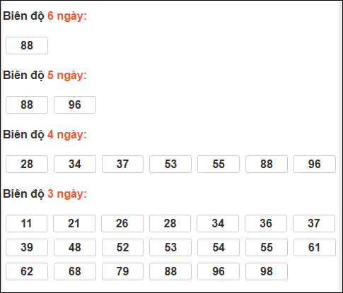 Bảng loto dài ngày XS Bình Dương chạy trong 3 kỳ đến ngày 20/02/2026