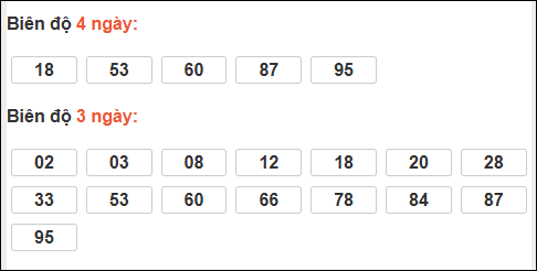 Bảng loto biên độ dài Trà Vinh chạy trong 3 kỳ đến 20/02/2026