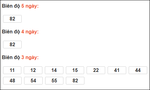 Bảng loto biên độ dài ngày Vĩnh Long chạy trong 3 kỳ tính đến 20/2