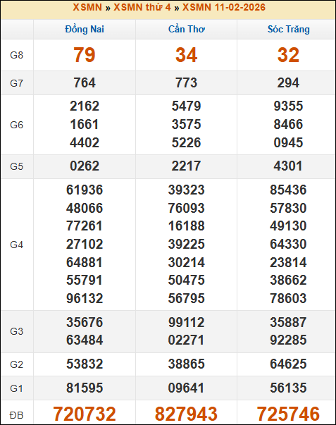 Kết quả xổ số Miền Nam ngày 11/02/2026 thứ 4 tuần trước