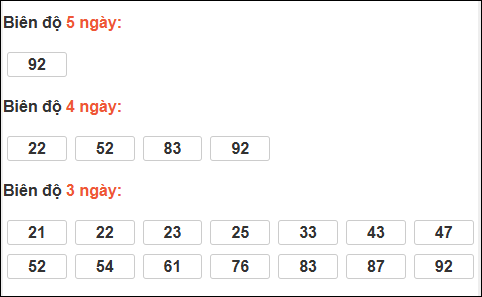 Bảng loto dài ngày Cần Thơ chạy trong 3 kỳ đến ngày 18/02/2026