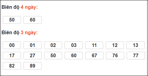 Bảng loto biên độ dài ngày Đồng Nai chạy trong 3 kỳ tính đến 18/02/2026