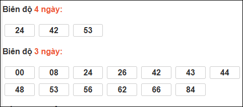 Bảng loto biên độ dài Sóc Trăng đến ngày 18/02/2026