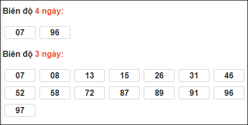Bảng loto biên độ dài Bạc Liêu đến ngày 17/02/2026