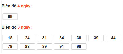 Bảng loto dài ngày Vũng Tàu tính đến 17/02/2026