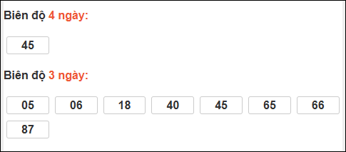 Bảng loto chạy dài ngày Đắc Lắc đến ngày 24/02/2026