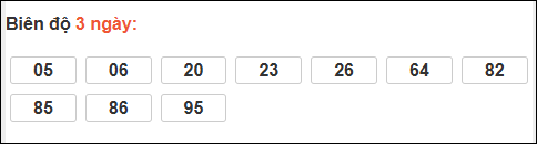 Bảng loto động XS Quảng Nam tính đến 17/02/2026