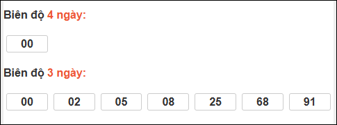 Bảng loto biên độ dài ngày Bến Tre tính đến ngày 24/02/2026